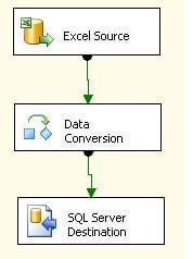 excel source