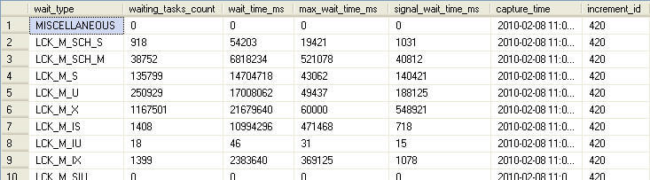 wait stats summarized