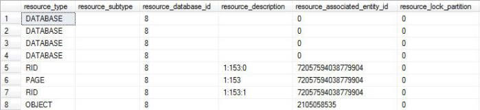 It is important in SQL Server that transactions pass the ACID test