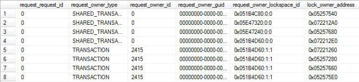 Durable - the RDBMS will maintain a record of uncompleted transactions in the event of recovery during a failure.