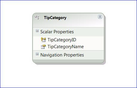 leveraging stored procedures for insert, update and delete is actually a built-in capability of EF. 