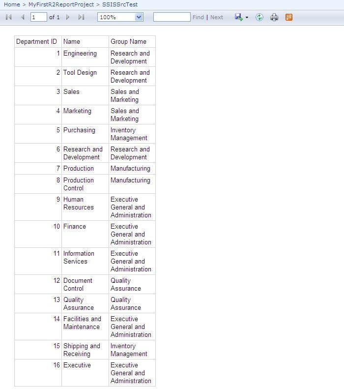  your report should execute smoothly from report manager as shown in the below figure.