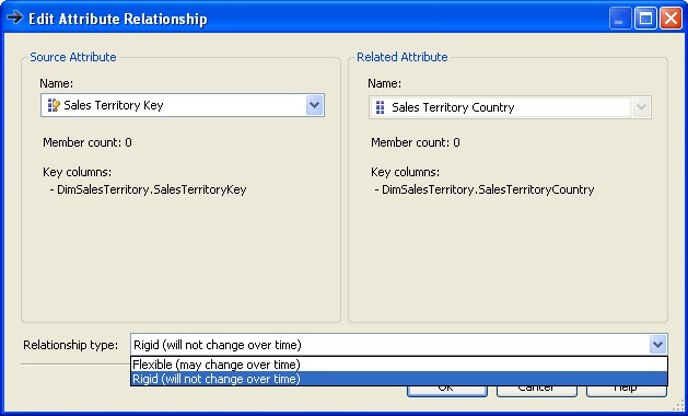 Hierarchy Step 4