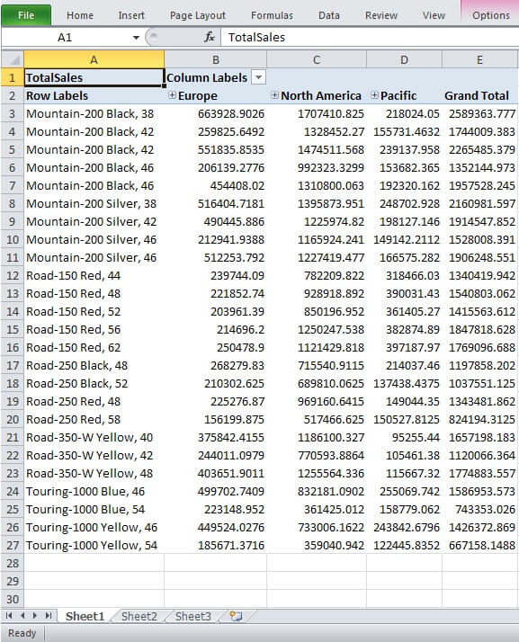 Pivot Table