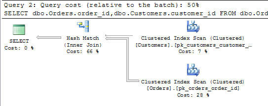 When executed from within a new query window within SSMS we return 2333 results
