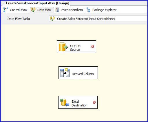 ata flow with tasks