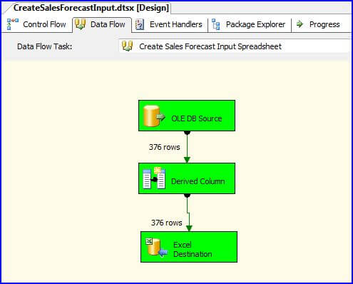 xecute package data flow