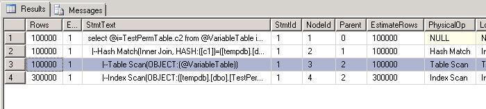 Improving SQL Server performance when using table variables