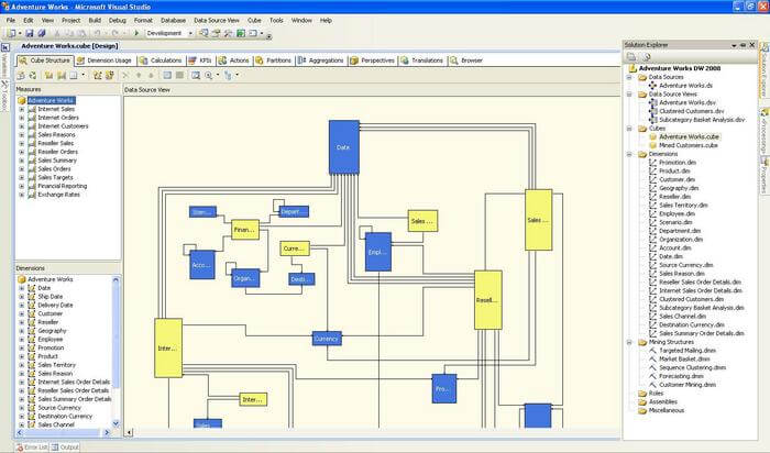 a feature boundary needs to be implemented, as we are discussing this example in the context of SSAS development, our focus is to implement the same in BIDS for a SSAS project