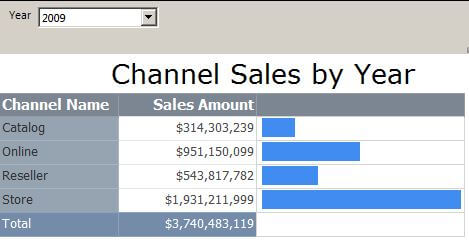 create a report that uses a data bar in sql server 2008 r2 feature pack