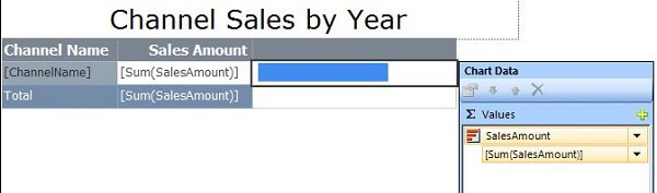 the data bar will render based on the sum