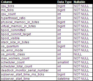 SQL Server 2008 Schema schema for sql server 2008