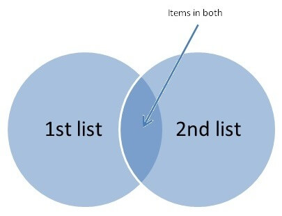 using powershell to compare pbm facets in sql 2008 r2 and the denali cpt1 release