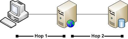 setting up a web application which uses windows authentication and passing the users credentials through the sql server