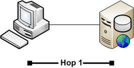 this differs from the case where iis and sql server are on the same machine