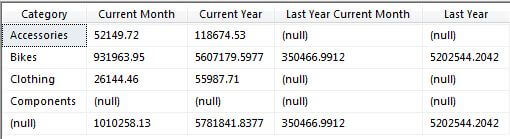 develop a report that uses a ssas cube as a data source