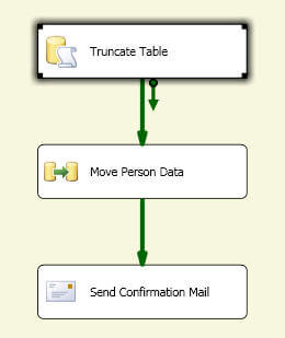 Integration Services Design Surface