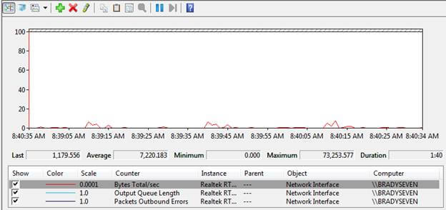 using the PerfMon to monitor hardware