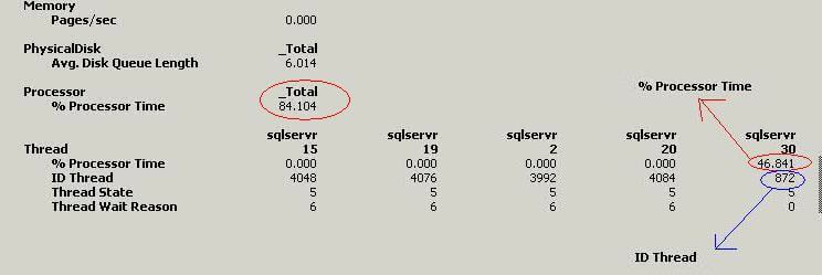 having identified the id thread, run a query in ssms