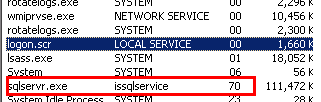 verify the sql server process