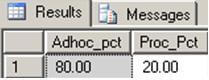 sql server adhoc plan vs stored procedure plan