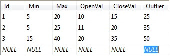 Sample SQL Server data set