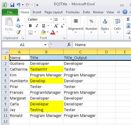 all the incorrect and incomplete data has been fixed or cleansed