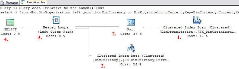 sql server graphical estimated execution plan