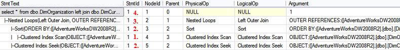 sql server showplan all execution plan