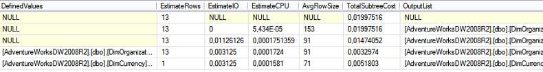 sql server showplan all execution plan part 2