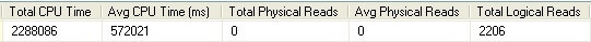 Poor SQL Query Output