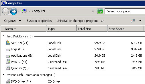 Drive Letters with Cluster Quorum and Clustered DTC