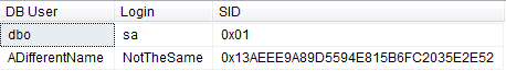 results returning different names but same SID