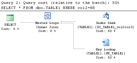Single table query using first column of index