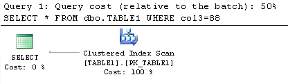 Single table query using second column of index