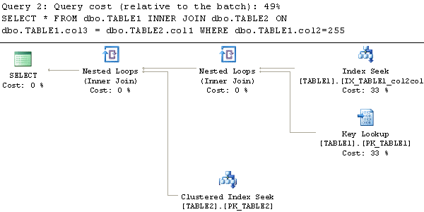 Table join using first column of index