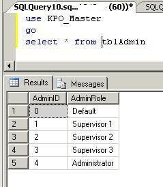 SELECT statement after Reverting a db snapshot