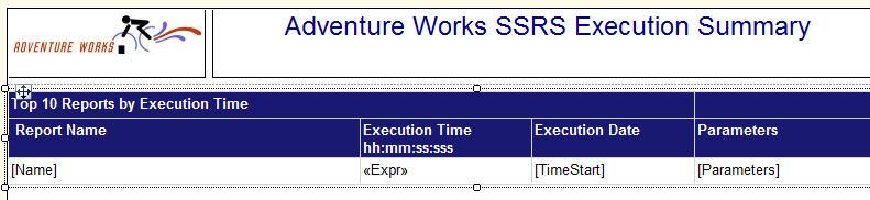 Execution time Design