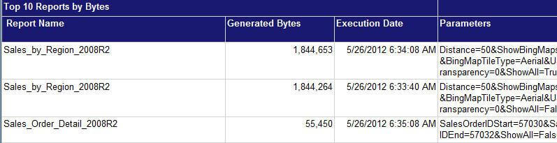 Generated Bytes Table