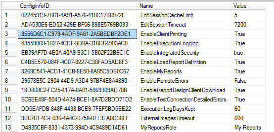 Config Table