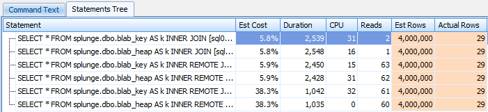Plan Explorer runtime results from first batch of queries