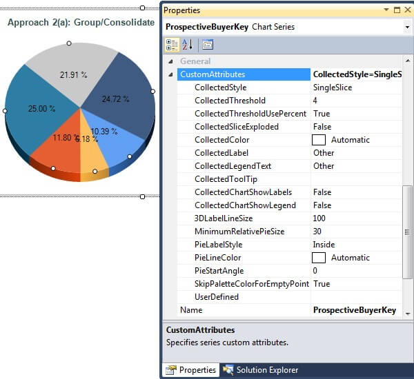 Group/Consolidate Smaller Slices in Pie Chart