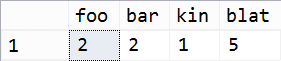 Results for dynamic PIVOT