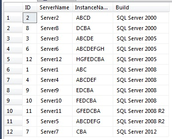creating a KPI to display to your end users