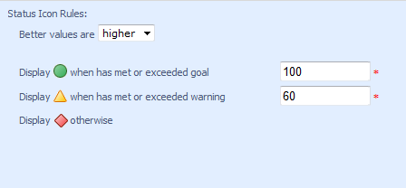 Some values are better higher or lower depending on what you are measuring