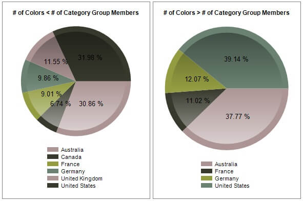 charts