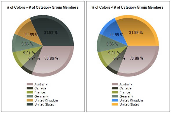charts