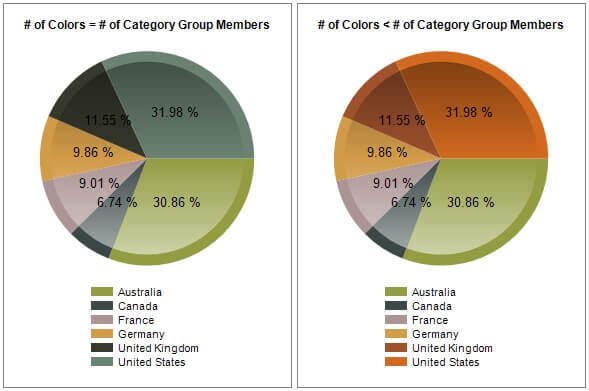 charts