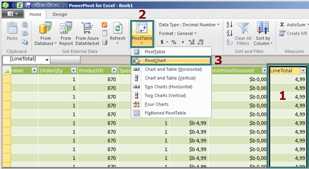 PowerPivot Example with SQL Server 2012