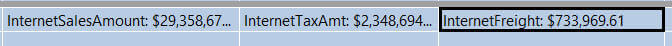 What I want to do is create 6 measures, 3 for each Reseller Sale and Intern clicked on Sum icon in the tool bar for summing up the value